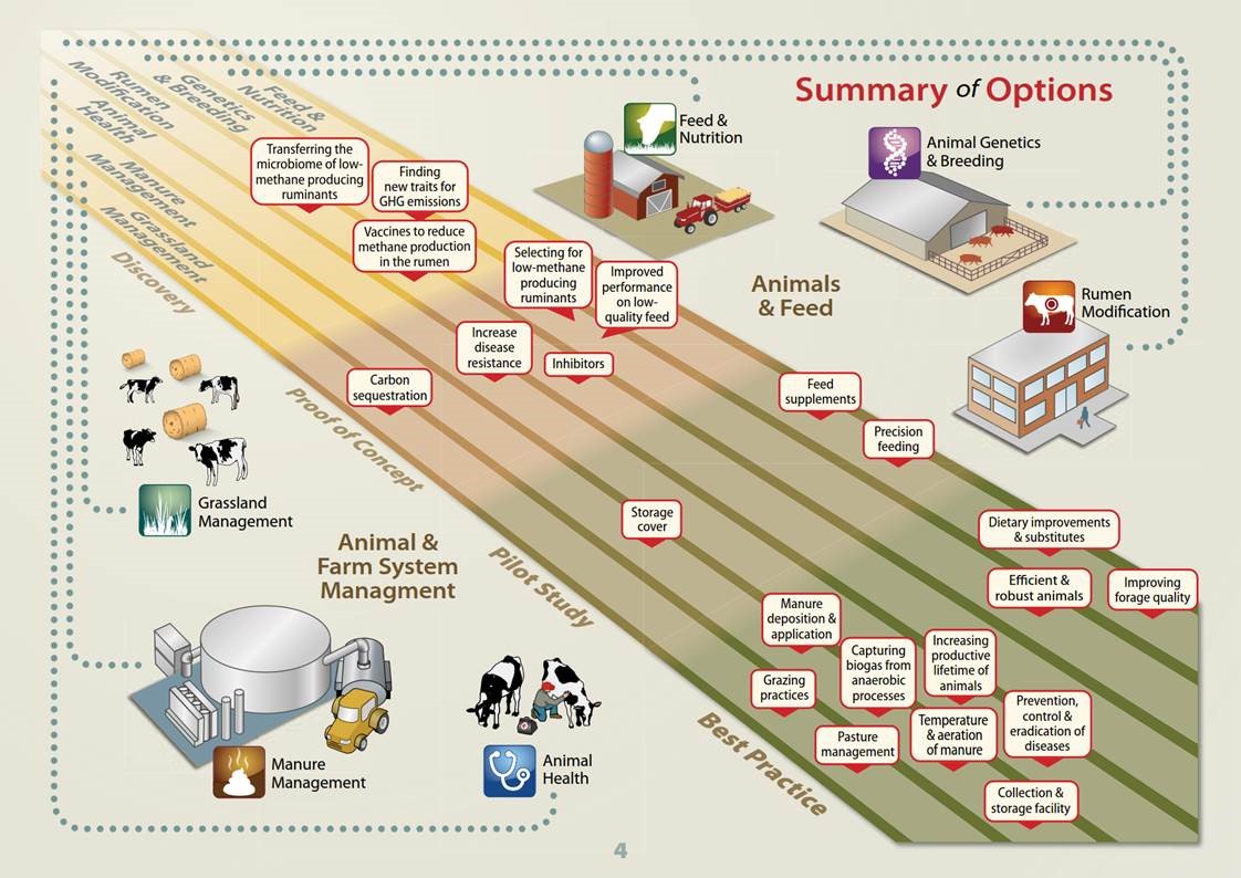 Greenhouse Gases Factsheet  Center for Sustainable Systems